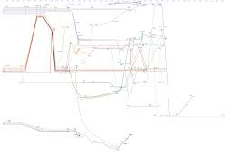 Games Of Thrones Narrative Chart Straighten The Lines A