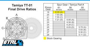 super truck speed tuned gear set etrl