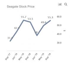 why is seagate up almost 75 in the last 2 years nasdaq