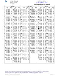 Table Online Charts Collection