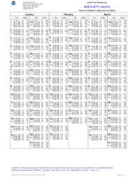 Table Online Charts Collection