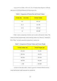 Uterine Volume An Aid To Determine The Route And Technique