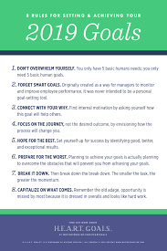 8 Rules For Goal Setting 2019goals Goalsetting Goalgetting Goaldiggers Heartgoals Smartg Health Quotes Inspirational Goal Setting Health Is Wealth Quotes