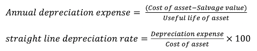 How quickly can the value of the building, land improvements and equipment be you can use the property tax assessor's values to compute a ratio of the value of the land to the building. Fiscal Ox Home