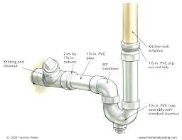 kitchen sink drain kit single bowl