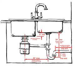 Check spelling or type a new query. Kitchen Sink Drain Configuration Plumbing Inspections Internachi Forum