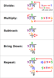Pin On Homeschooling