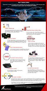 Why Trade Forex Forex Educations Market Research Forex Trading Trading Strategies