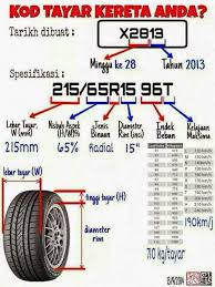 Kereta transportasi kereta api lukisan gambar png. Waktu Solat Malaysia Waktu Solat Dot Net