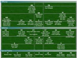 25 skillful nfl preseason depth chart