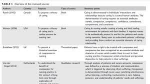 A nursing research paper is a common type of academic writing for nursing students. Five Tips For Developing Useful Literature Summary Tables For Writing Review Articles Evidence Based Nursing