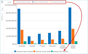 Swapping Rows And Columns For Chart Series