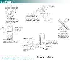 Nov 27, 2014 #11 the regs just say the sleeve must be capable of containing gas in the event of a leak. Gas Supplies 704c Ignition Temperature Stages Of The