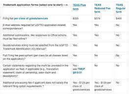 What does the average lawyer charge for trademarks services? Trademark Costs Diy Registration Vs Online Service Vs Lawyer