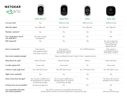 Netgear Arlo Pro Vms4530 Video Server Camera S Wireless 802 11n 5 Camera S Vms4530 100nas