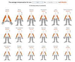 34 Hand Picked California Permanent Disability Benefits Chart