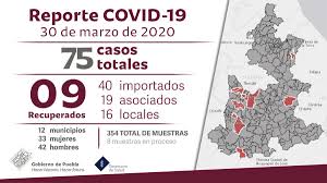 Puebla ( escuchar), oficialmente llamado estado libre y soberano de puebla, es uno de los treinta y un estados que, junto con la ciudad de méxico, conforman méxico; Gobierno De Puebla Di Twitter Ahora Puedes Consultar El Resumen Ejecutivo Del Panorama Epidemiologico Del Covid19 En Puebla A Traves Del Mapa Interactivo Https T Co Djhtlfttax Ingresa E Informate Con Datos Actualizados Y Oficiales