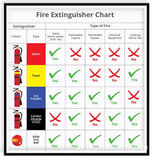 Elide Fire Extinguisher Ball Fire Extinguisher Bola
