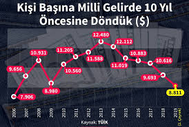 We did not find results for: 10 Temmuz 2020 Tuik Issizlik Orani Aciklamalari Uludag Sozluk Galeri