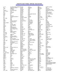 Alibaba Prefixes And Suffixes Root Words Prefixes
