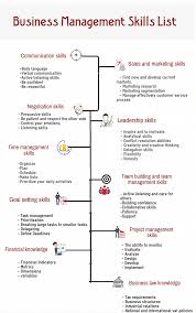 A Good Business Manager Needs To Be Able To Lead People Effectively To Communicate Perfectly To In 2020 Management Skills Business Management Skills Business Skills