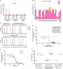 Kisah si baik dan si jahat eps 01. Autoantibodies Against Type I Ifns In Patients With Life Threatening Covid 19 Science