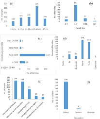 A Socio Economic Study Along With Impact Assessment For Laterite Based Technology Demonstration For Arsenic Mitigation Sciencedirect We used 0.013631 international currency exchange rate. demonstration for arsenic mitigation