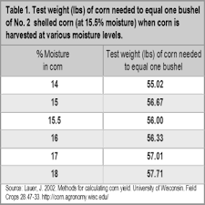 Corn Test Weight Chart Best Picture Of Chart Anyimage Org