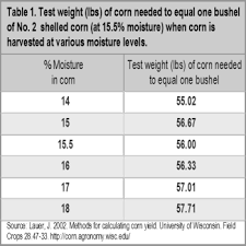 Corn Moisture Conversion Chart Best Picture Of Chart