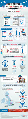 This Is How We Read In The Uk Infographic Book Infographic Infographic Reading Facts