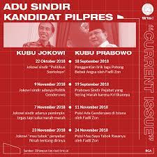 Kali ini saya akan memberikan berbagai gambar kata kata sindrian. Meme Nurhadi Aldo Perlawanan Atas Kejenuhan Kampanye Pilpres 2019 Tirto Id