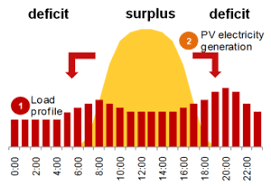 See full list on ncsolarnow.com Net Metering Energypedia Info