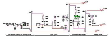 We Help Design Large Sized Pellet Plant