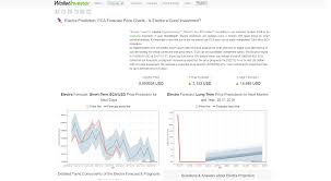 During the bull market of 2017, cardano grew from $0,02 to $1,27 in two short months. Walletinvestor Electra Prediction Is This Prediction Even Possible Cryptocurrencies