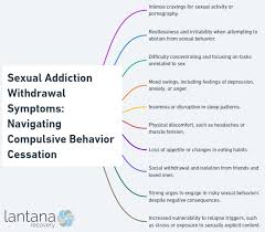 Image result for Sexual Addiction