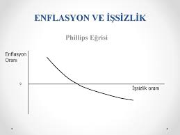 Bir ekonominin makroekonomik performansı değerlendirilirken kullanılan 3 temel ölçüt b) üretimdeki büyüme, işsizlik ve enflasyon. Bolum 1 Giris Ppt Indir