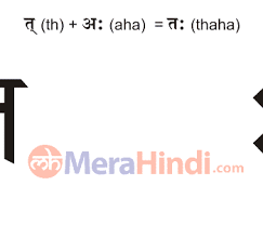 Modern hindi is written in devanagari script, which is made of two sanskrit words: Hindi Combination Of Vowels And Consonant Letters à¤¤ Thaha Writing Animation Sound Ex Words