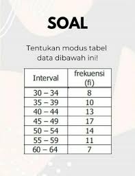 Try the suggestions below or type a new query above. Quiz Matematikakelas Xii Smamateri Data Berkelompoksyarat Untuk Menjawab Soal 1 Jawabannya Brainly Co Id
