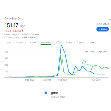 Despite covid, global stocks started 2021 on a high. Will Stock Market Crash 2021 Reddit