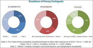 Stadium Lighting Market Industry Analysis And Market Size Forecast To 2023 Marketsandmarkets