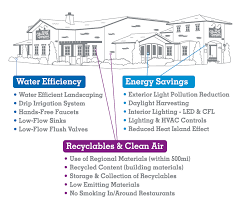 Meridian® brick is north america's comprehensive brick resource. Energy Water Conservation Citizenship Darden Restaurants