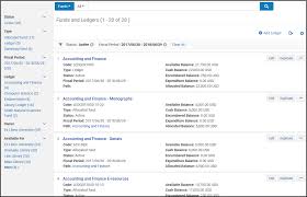 Managing Funds And Ledgers Ex Libris Knowledge Center