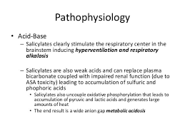 Aspirin Toxicity
