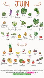 Image Du Tableau Zero Dechets De Serena Maiorino Calendrier Fruits Et Legumes