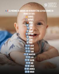 🇫🇷 Les prénoms de garçons qui devraient être les plus donnés en France en  2026 : 🥇 Gabriel 🥈 Raphaël 🥉 Noah 4️⃣ Louis 5️⃣ Léo 6️⃣ Adam 7️⃣ Arthur  8️⃣ Jules