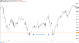 Having said that, there may be some unscrupulous. Do Brokers Hunt Your Stop Losses No But Here S Who Does Trading Heroes