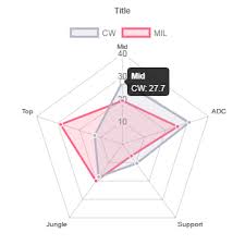 Chart Js Adding Percantage Sign On Tooltip Stack Overflow