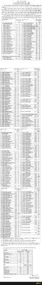 Bpsc topper shriyansh tiwari, s.d.m. Bpsc 63rd Final Result Announced Meet The Toppers Know The Cut Offs Aglasem News