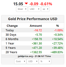 On tuesday, april 16th, the gold price started to recover a below we state and analyze different potential causes for the fall of the gold price. Gold Price Today April 9 Reached The Peak And Then Suddenly Dropped Vietnam Times