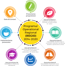 Check spelling or type a new query. Programul Operational Regional Regio 2014 2020 Prezentarea Programului